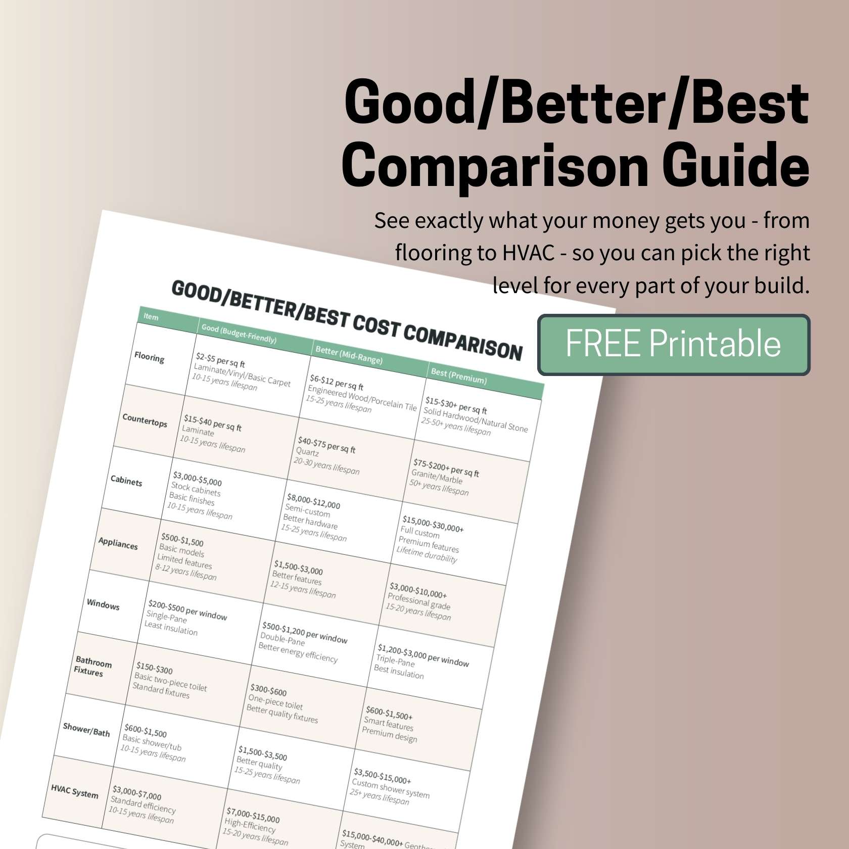 Good/Better Best Cost Comparison Chart